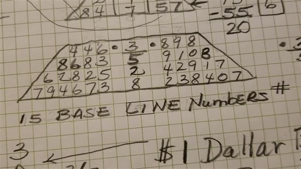 date numerology 
  calculator